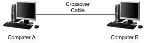 Connect two computers with crossover network cable