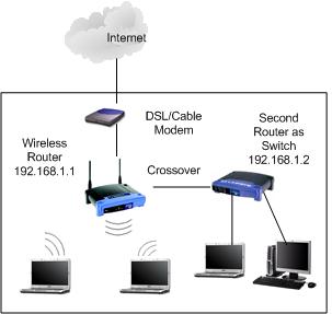 router as switch on wireless network