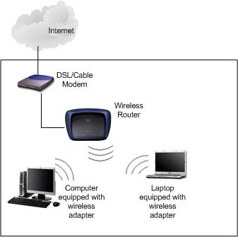 troubleshoot wireless or WiFi network problem