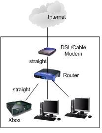 Xbox Router